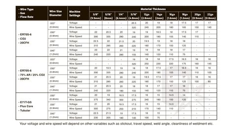 flux wire feed welding settings for sheet metal|flux welding wire diameter.